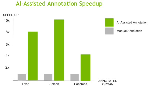 Annotation performance increase chart