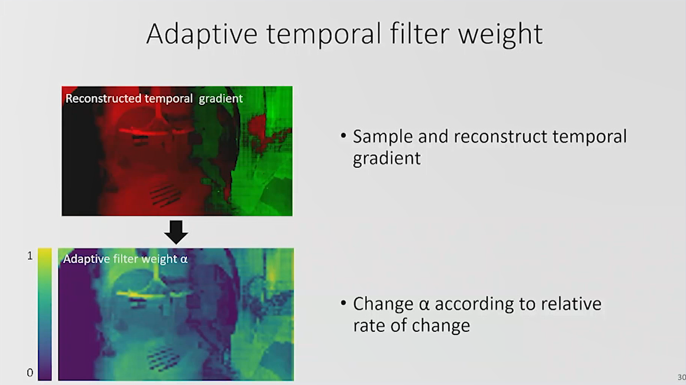 adaptive temporal filter weight