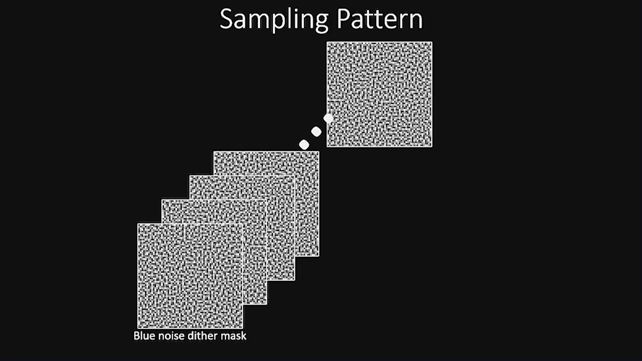 sampling pattern