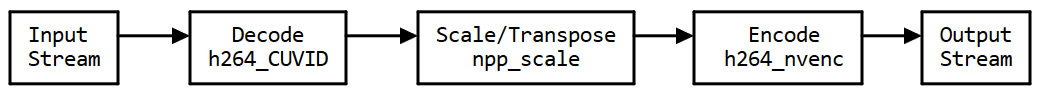 FFmpeg pipeline transcoding using NVIDIA hardware acceleration