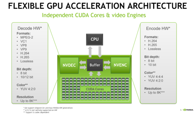 GPU encode and decode capabilities image