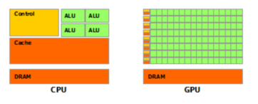 GPU-transistor-distribution