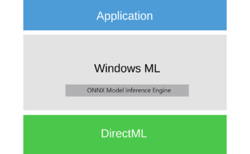 winml-architecture