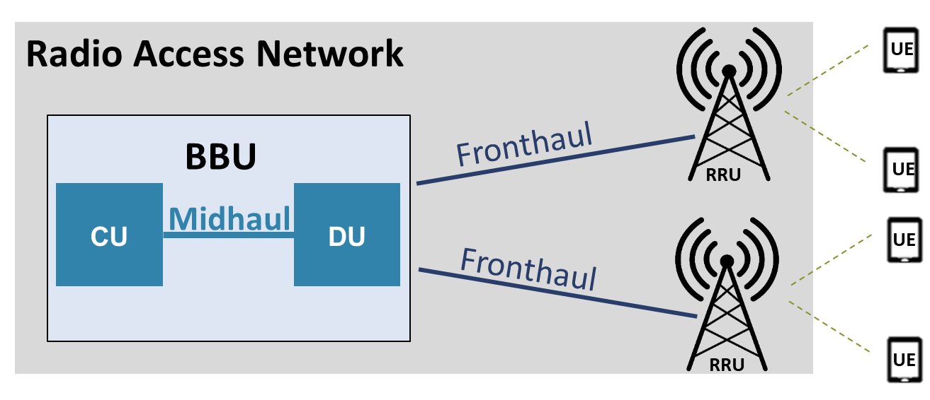 Transforming Next-Generation Wireless with 5T for 5G and the NVIDIA ...