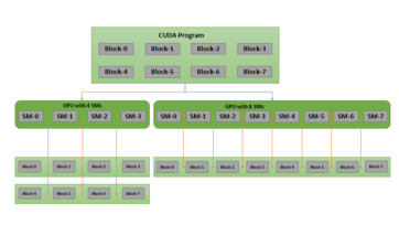 cuda-blocks-scalability