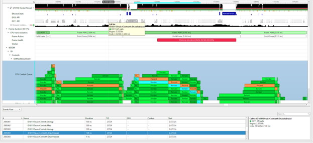 The screenshot of the NSight Systems GUI shows the activity of the Windows subsystem.