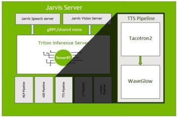 jarvis-server-tts-pipeline