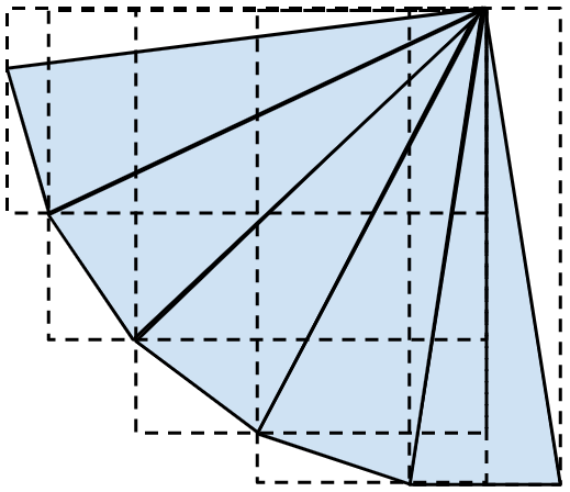 The levels of ray tracing – GfxSpeak