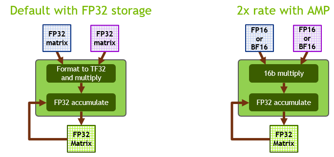 tf32 vs praat