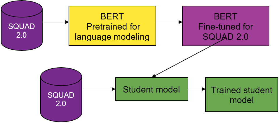 bert model research paper