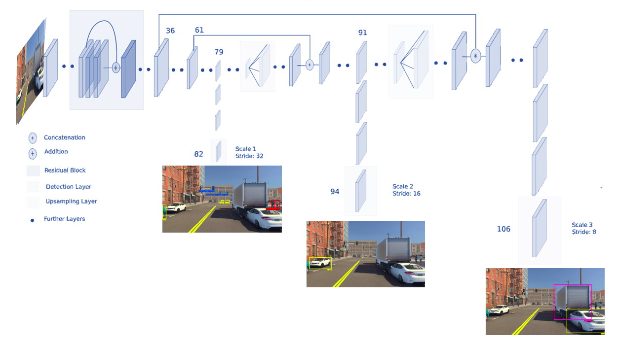 Deploying A Scalable Object Detection Inference Pipeline Edge AI And 