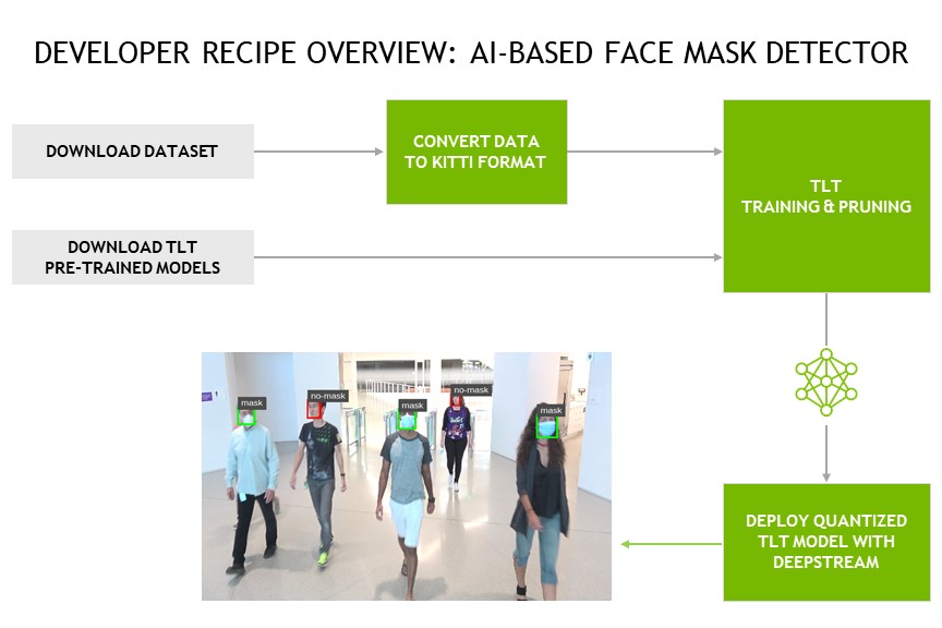 business plan of face mask