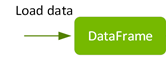 A load data arrow pointing to a DataFrame box (part of previous workflow diagram).