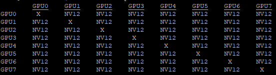 This figure shows the output of the nvidia-smi topo -m call. This call prints out the topology of the GPU devices available in the system. 