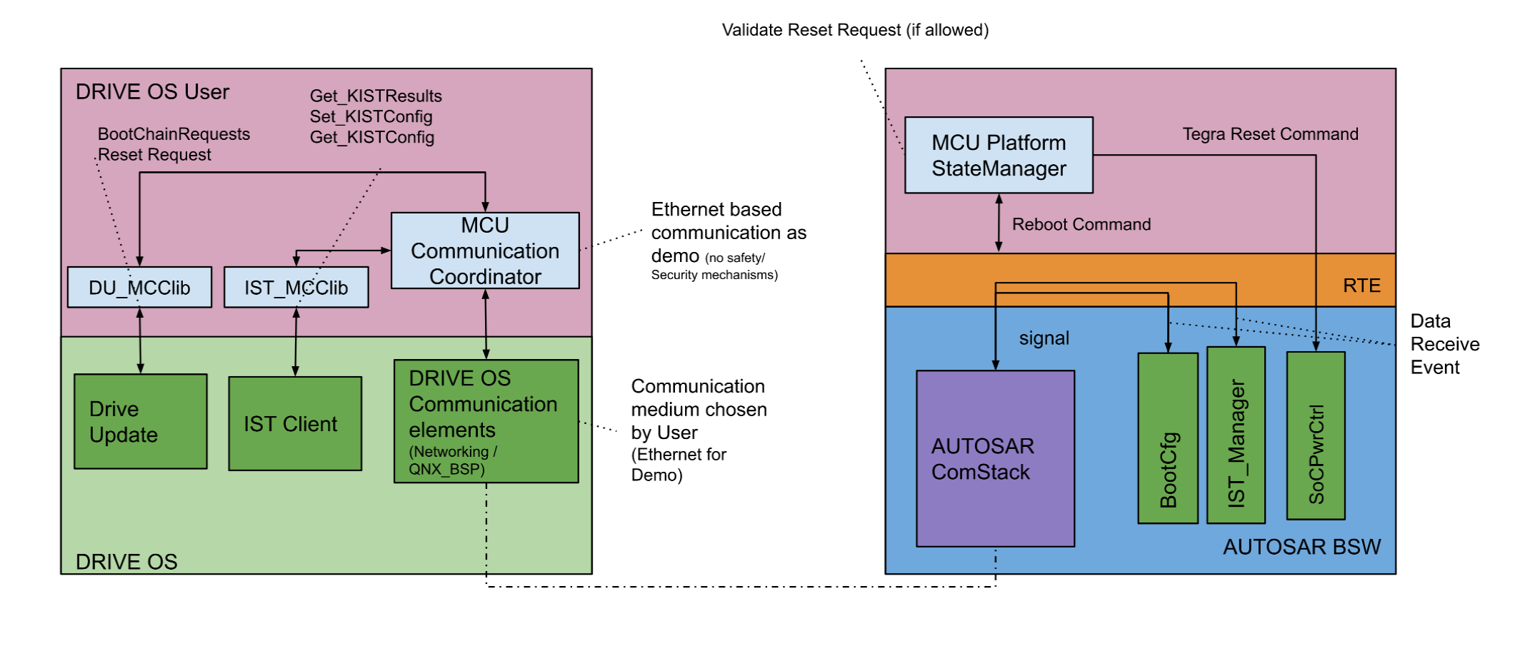 MCU Communication Coordinator Daemon | NVIDIA Docs