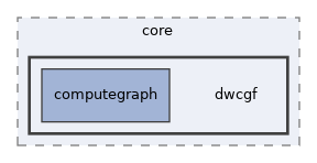 bazel-out/k8-opt/bin/src/dwcgf/core/dwcgf