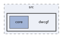 bazel-out/k8-opt/bin/src/dwcgf