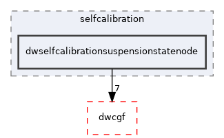 src/dwframework/dwnodes/selfcalibration/dwselfcalibrationsuspensionstatenode