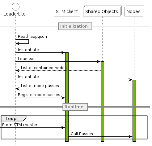 Runtime Loader Compute Graph Framework SDK Reference: Runtime