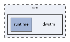 src/dwstm