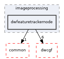 src/dwframework/dwnodes/imageprocessing/dwfeaturetrackernode