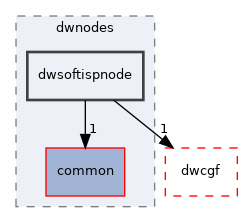 src/dwframework/dwnodes/dwsoftispnode