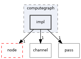 src/dwcgf/computegraph/impl