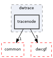 src/dwframework/dwnodes/dwtrace/tracenode
