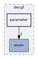 src/dwcgf/parameter