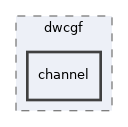 src/dwcgf/channel