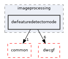 src/dwframework/dwnodes/imageprocessing/dwfeaturedetectornode