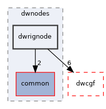 src/dwframework/dwnodes/dwrignode