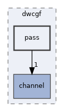 src/dwcgf/pass