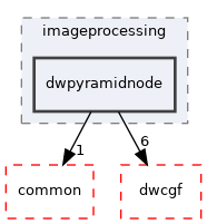 src/dwframework/dwnodes/imageprocessing/dwpyramidnode