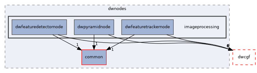 src/dwframework/dwnodes/imageprocessing