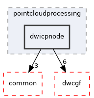 src/dwframework/dwnodes/pointcloudprocessing/dwicpnode