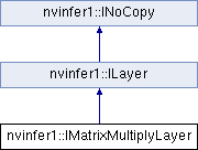 TensorRT: nvinfer1::IMatrixMultiplyLayer Class Reference