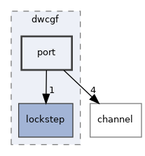 src/dwcgf/core/dwcgf/port