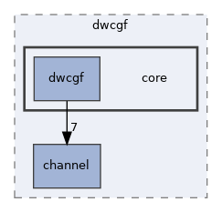 src/dwcgf/core