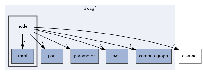 src/dwcgf/core/dwcgf/node