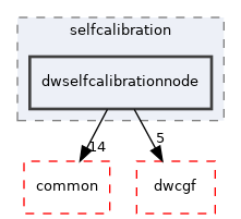 src/dwframework/dwnodes/selfcalibration/dwselfcalibrationnode
