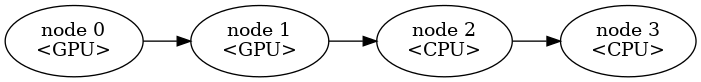 Compute Graph Framework SDK Reference: Pipelining