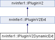 TensorRT: nvinfer1::IPluginV2DynamicExt Class Reference