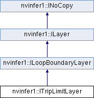 TensorRT: nvinfer1::ITripLimitLayer Class Reference
