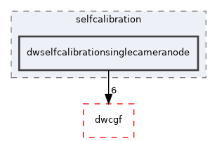 src/dwframework/dwnodes/selfcalibration/dwselfcalibrationsinglecameranode