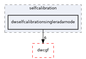 src/dwframework/dwnodes/selfcalibration/dwselfcalibrationsingleradarnode