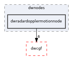 src/dwframework/dwnodes/dwradardopplermotionnode
