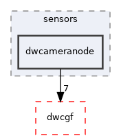 src/dwframework/dwnodes/sensors/dwcameranode