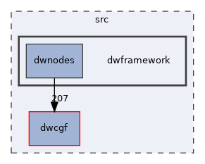 src/dwframework