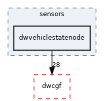 src/dwframework/dwnodes/sensors/dwvehiclestatenode